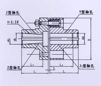 TL型、TLL帶制動輪型彈性套柱銷聯(lián)軸器系列