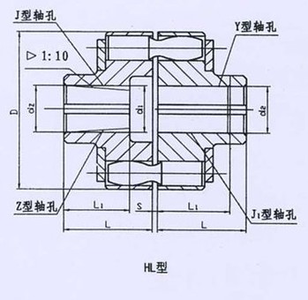 HL型、HLL帶制動輪型彈性套柱銷聯(lián)軸器系列 